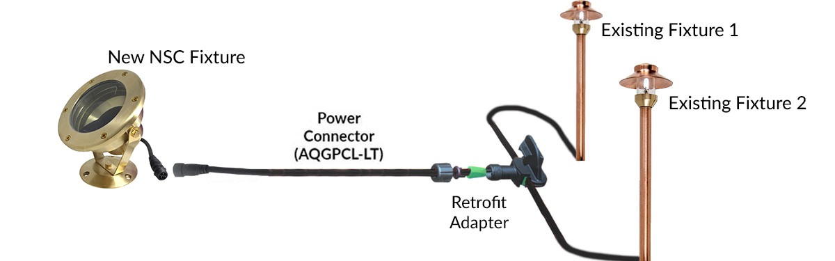 NSC Retrofit Diagram NSC Retrofit diagram