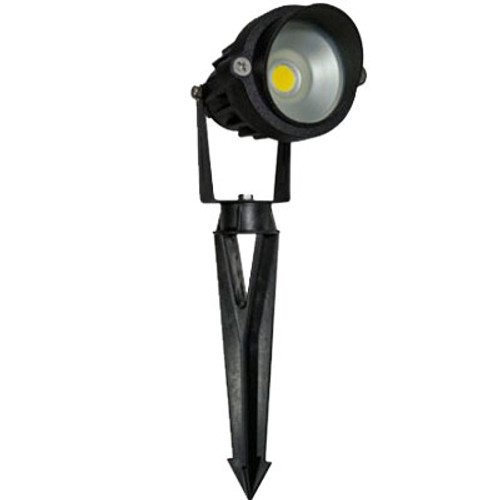 Product View