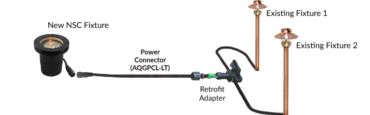 NSC Retrofit Diagram NSC Retrofit diagram
