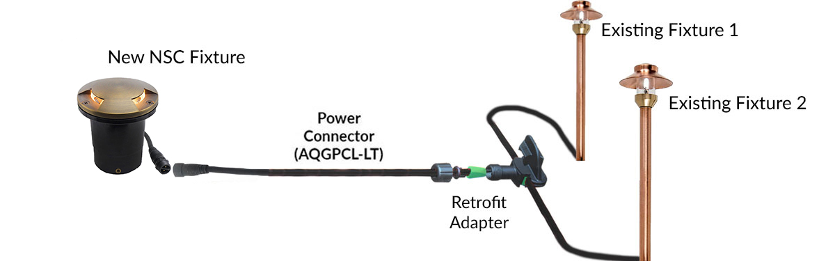 NSC Retrofit Diagram NSC Retrofit diagram
