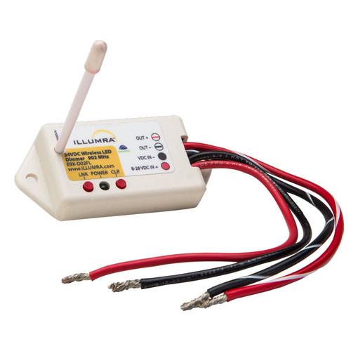 Product View