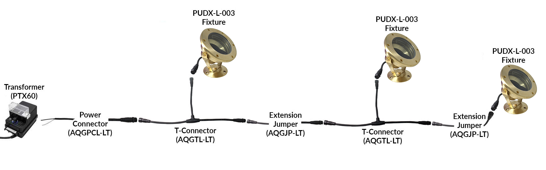 NSC Wiring System Connection Sample NSC Wiring System Connection Sample