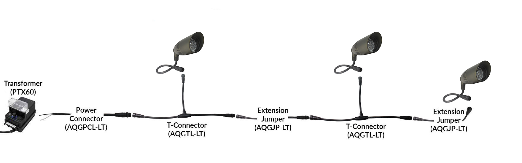 PSL2105 NSC Wiring System Connection Sample