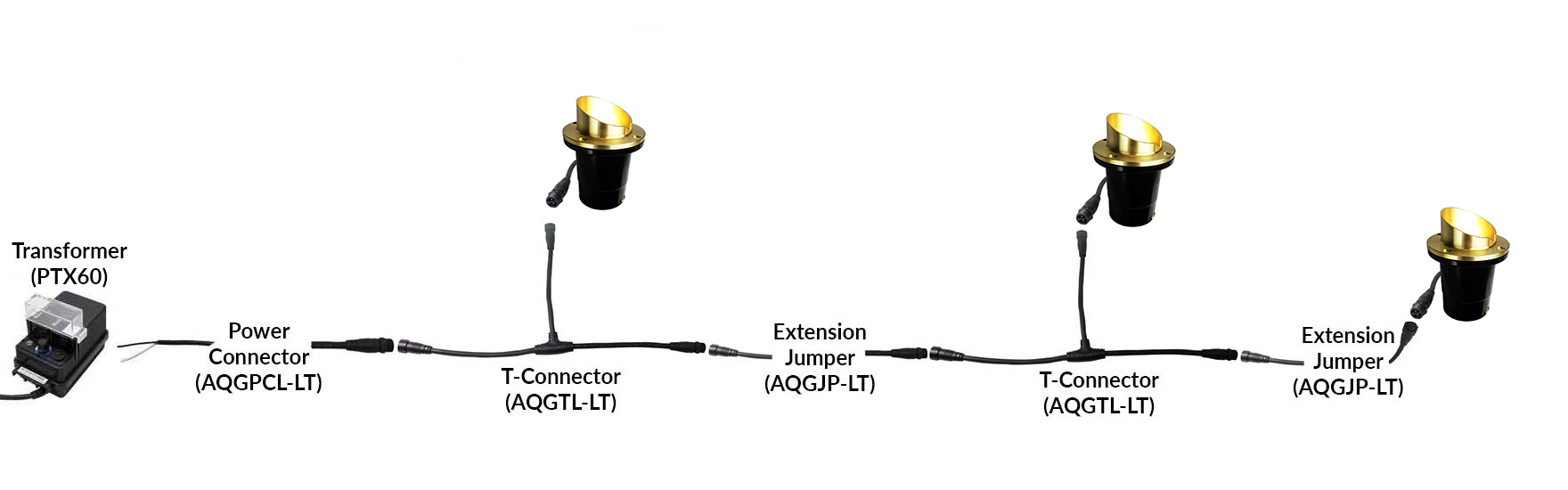 NSC Wiring System Connection Sample NSC Wiring System Connection Sample
