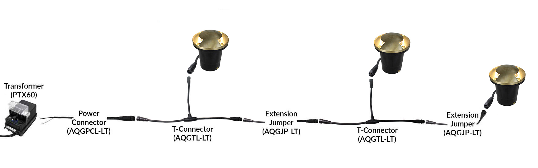 NSC Wiring System Connection Sample NSC Wiring System Connection Sample