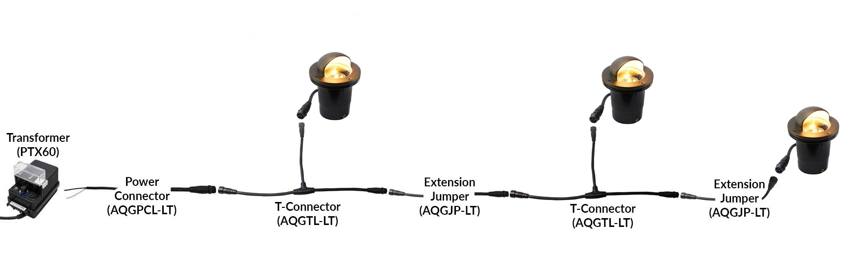 NSC Wiring System Connection Sample NSC Wiring System Connection Sample