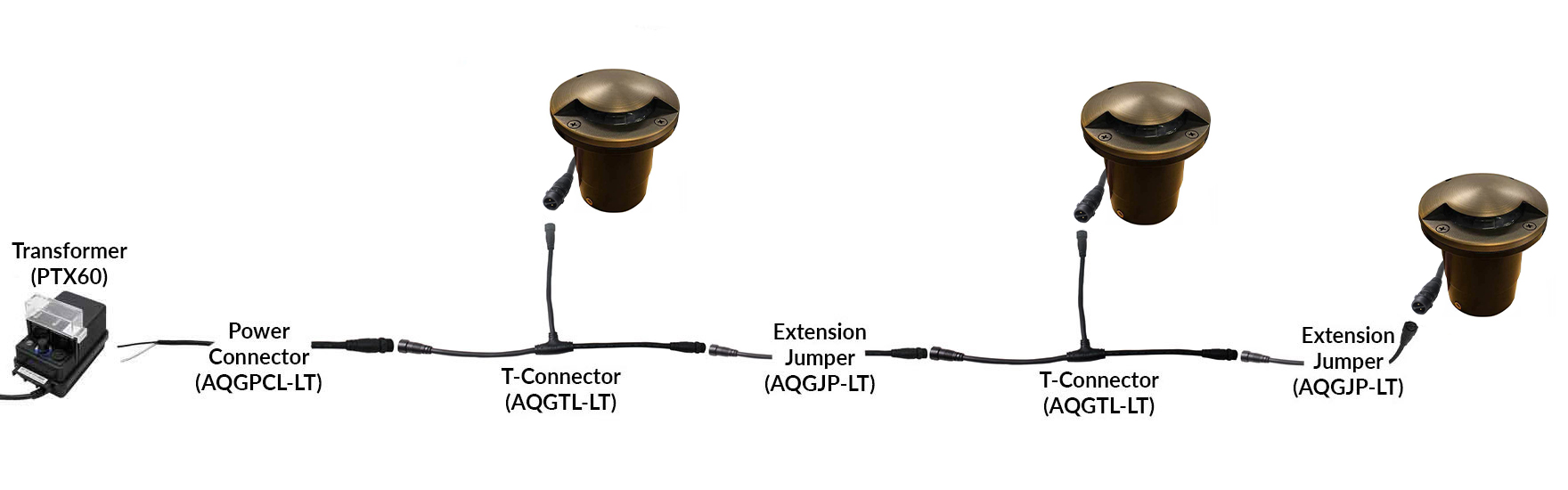NSC Wiring System Connection Sample NSC Wiring System Connection Sample