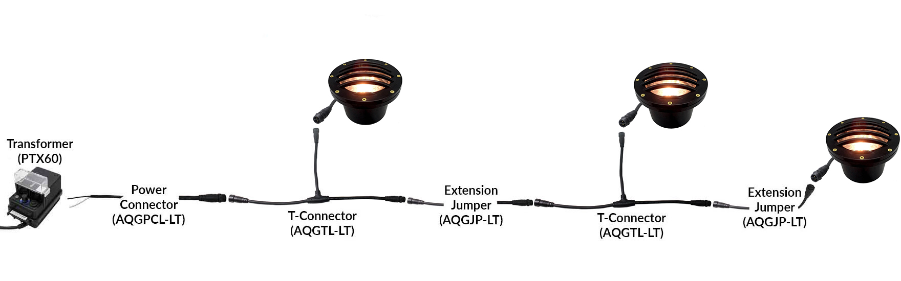 NSC Wiring System Connection Sample NSC Wiring System Connection Sample