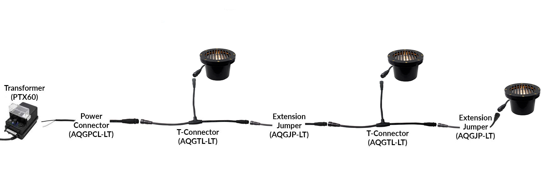 NSC Wiring System Connection Sample NSC Wiring System Connection Sample