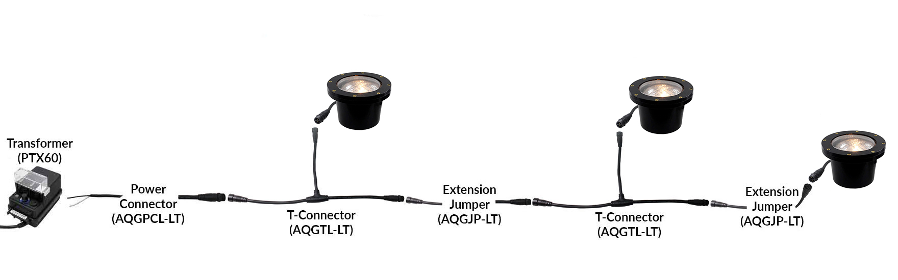 NSC Wiring System Connection Sample NSC Wiring System Connection Sample