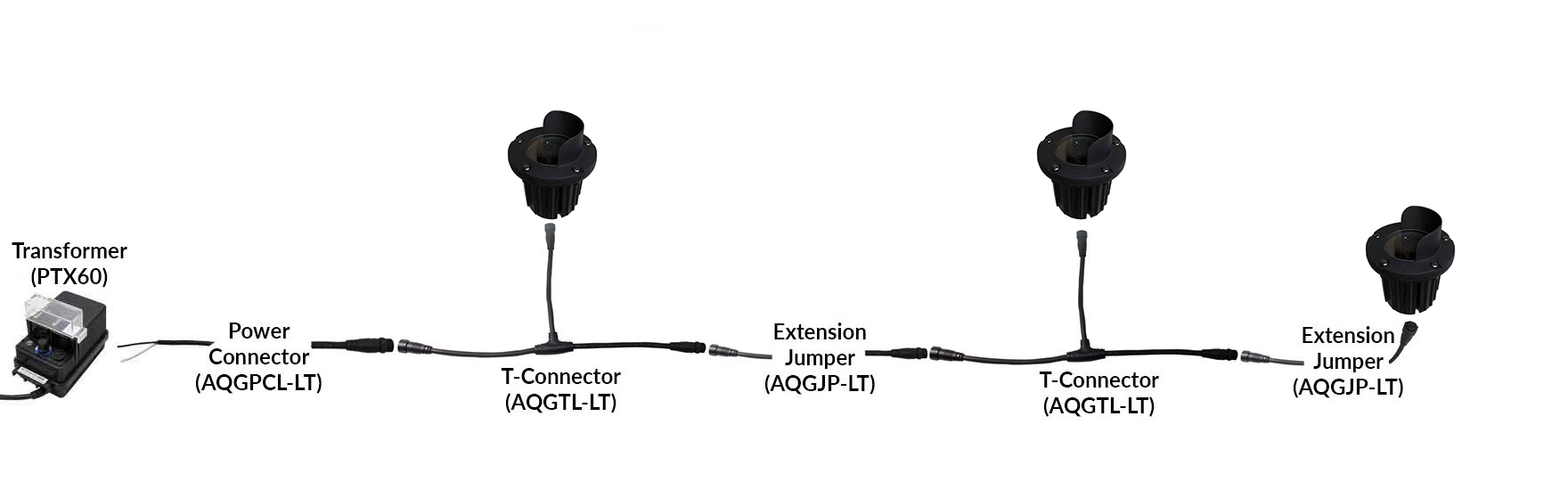 NSC Wiring System Connection Sample NSC Wiring System Connection Sample