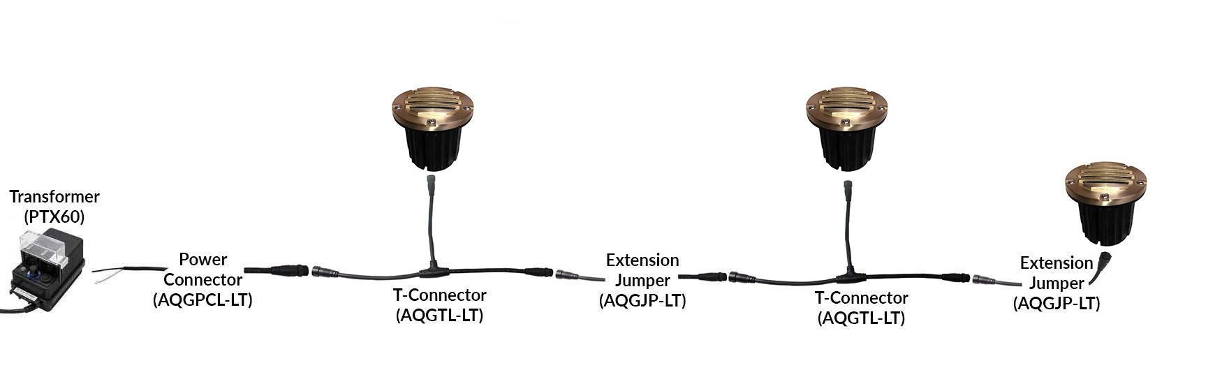NSC Wiring System Connection Sample NSC Wiring System Connection Sample