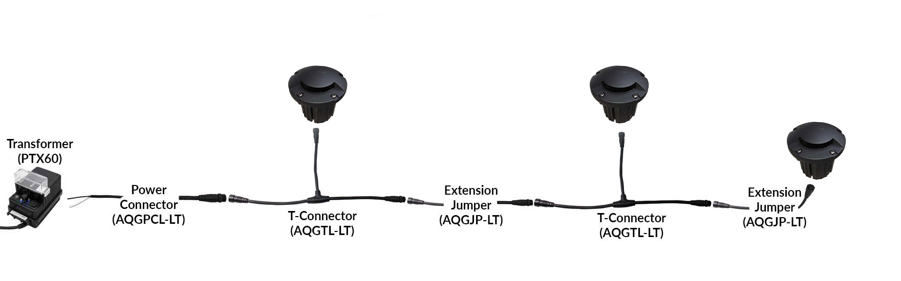 NSC Wiring System Connection Sample NSC Wiring System Connection Sample