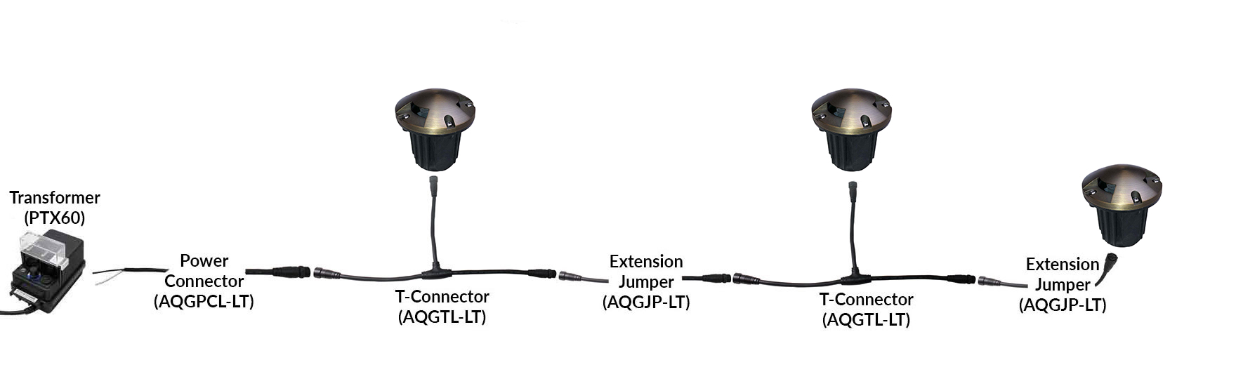 NSC Wiring System Connection Sample NSC Wiring System Connection Sample