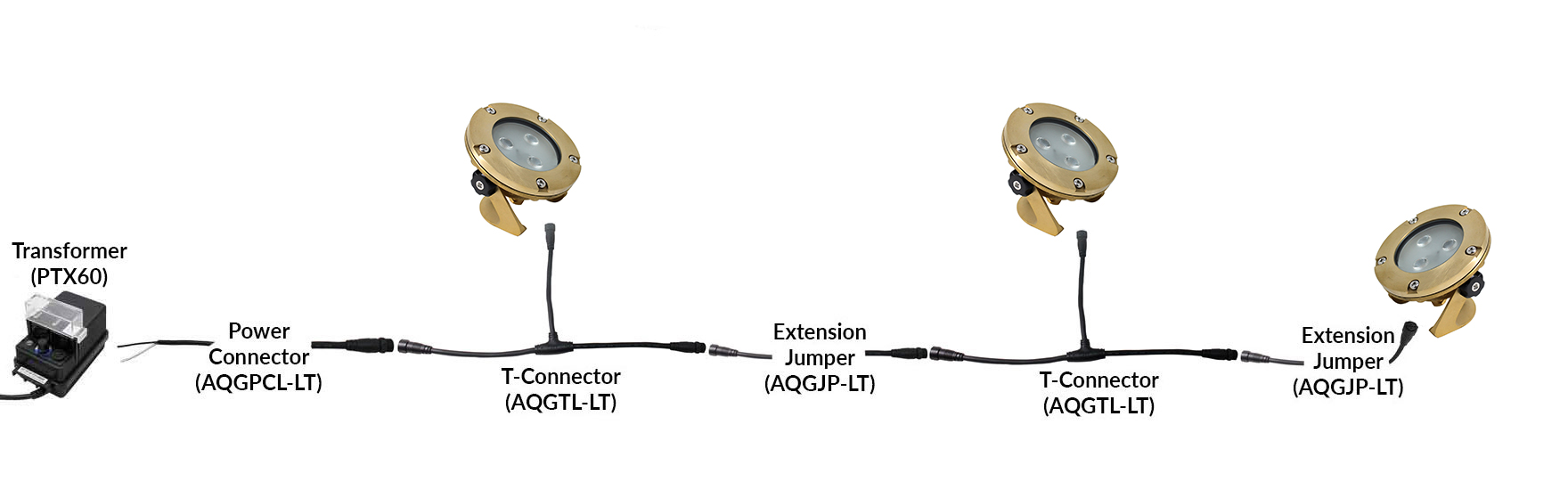 NSC Wiring System Connection Sample NSC Wiring System Connection Sample