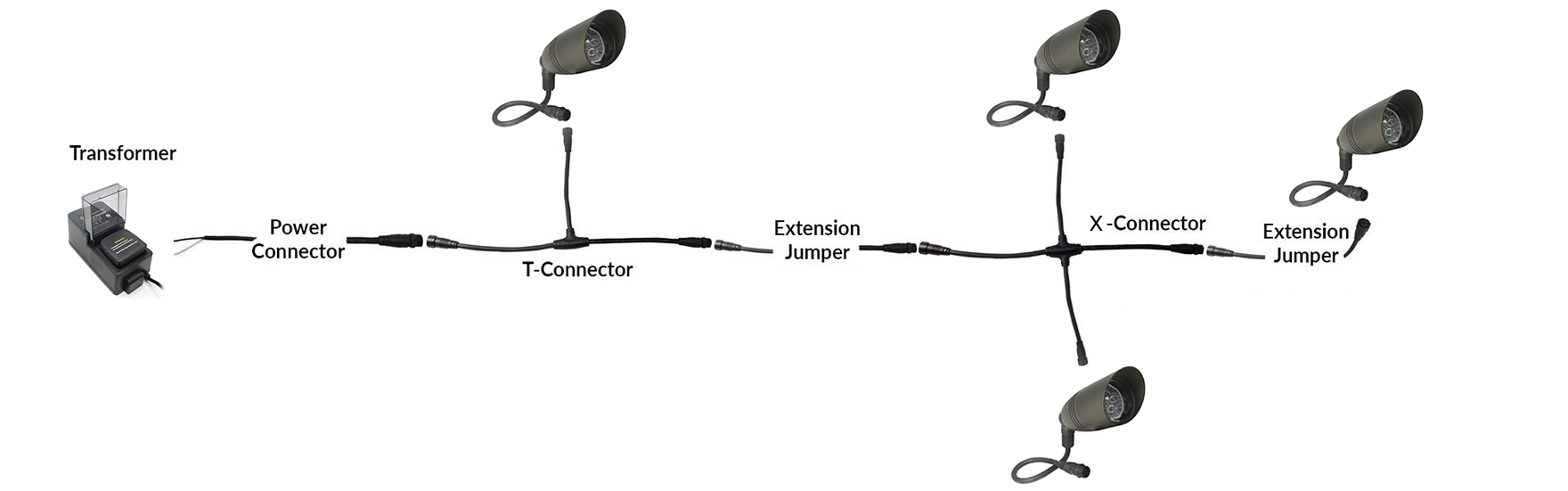 NSC Wiring System Connection Sample