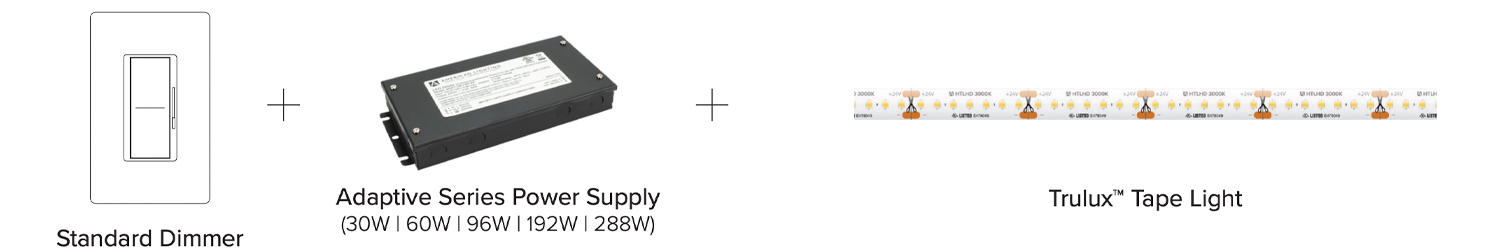 Simple Dimming Set Up Diagram