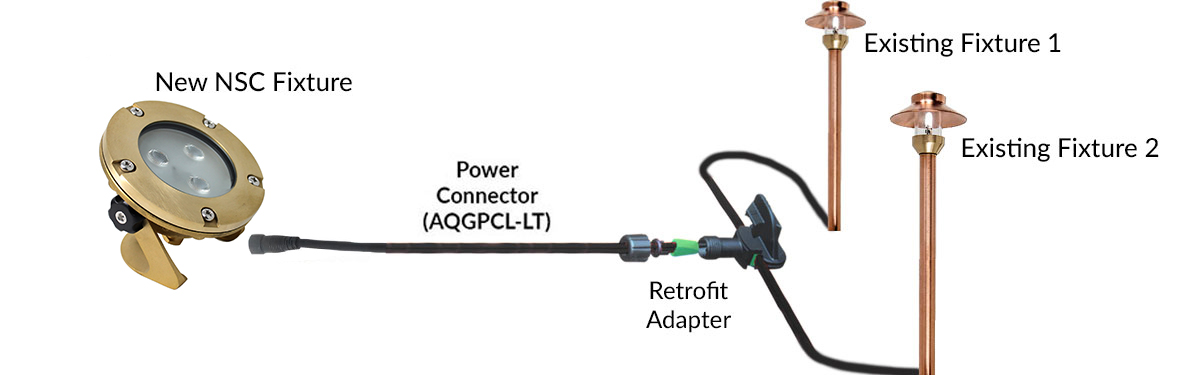 NSC Wiring System Connection Sample NSC Wiring System Connection Sample